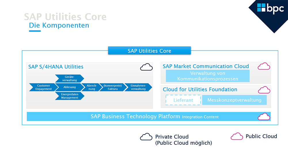 SAP Utilities Core